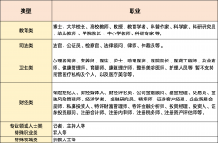 需绑定线、小我类型只答应注册一个搜狐